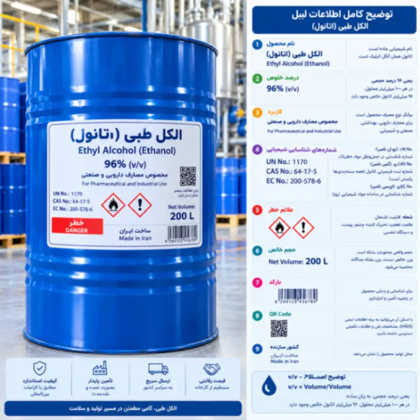 خرید عمده الکل طبی 96 درصد | تأمین مستقیم 4
